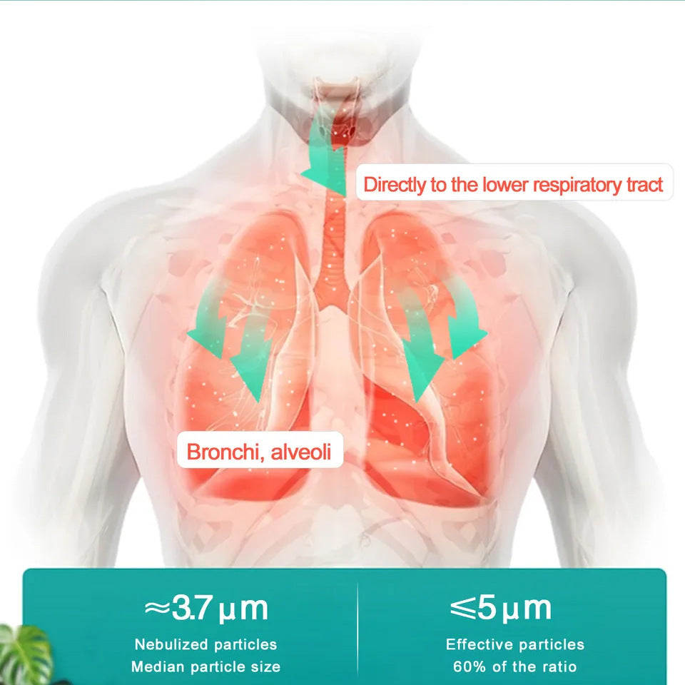 Ultrasonic Rechargeable Handheld Portable Mesh Nebulizer